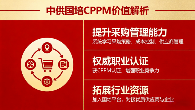 CPPM线上报名全攻略：采购经理认证一步到位（嘉华培训学校）